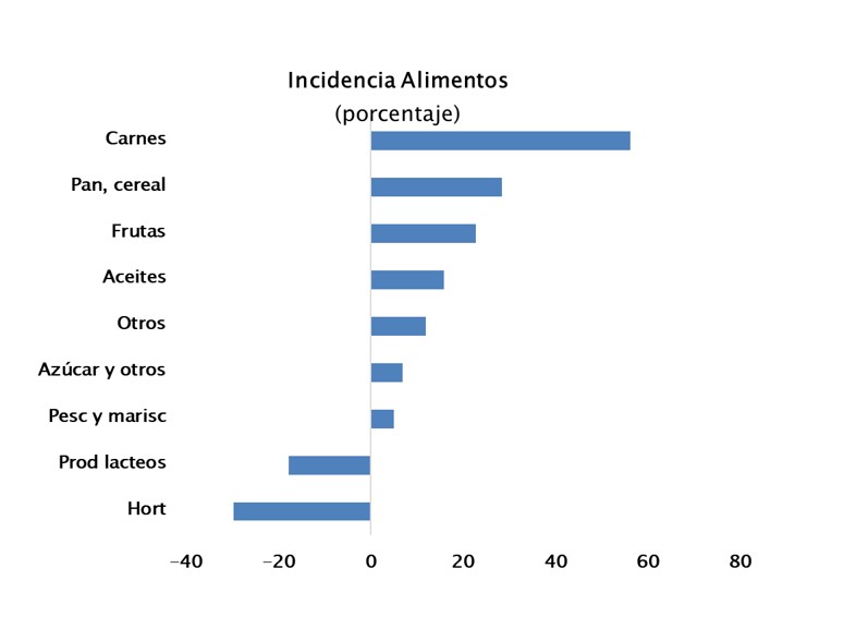 IPC en 3