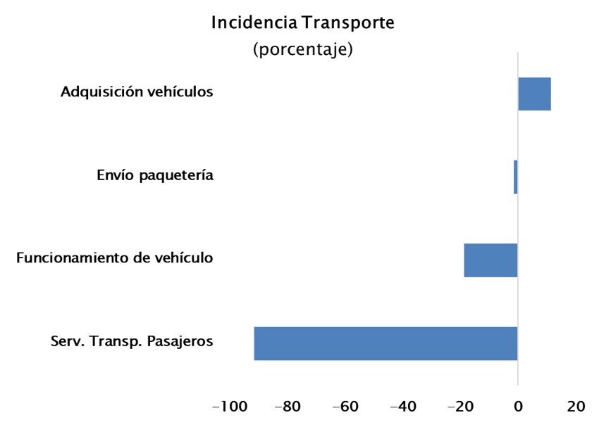 IPC en 5-1