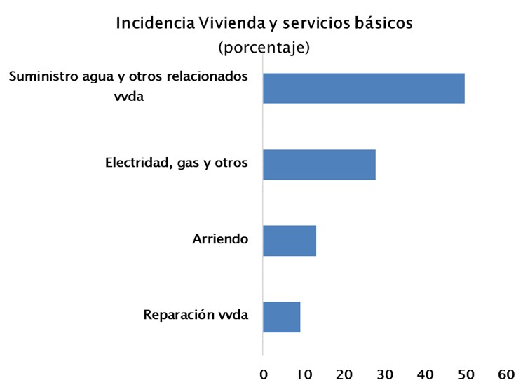 IPC ene4