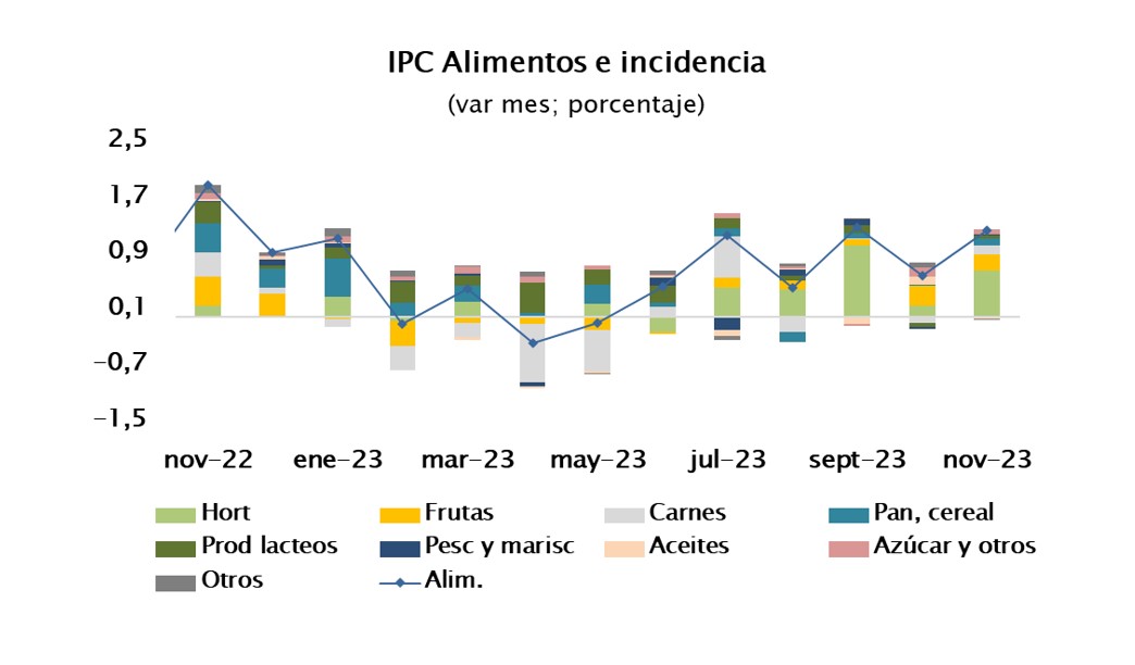 IPC nov 3