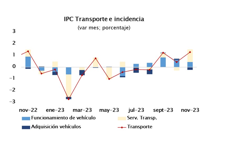 IPC nov 4