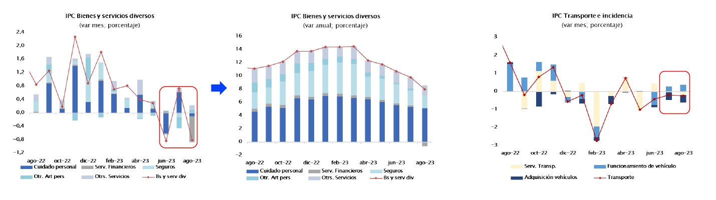 IPC2