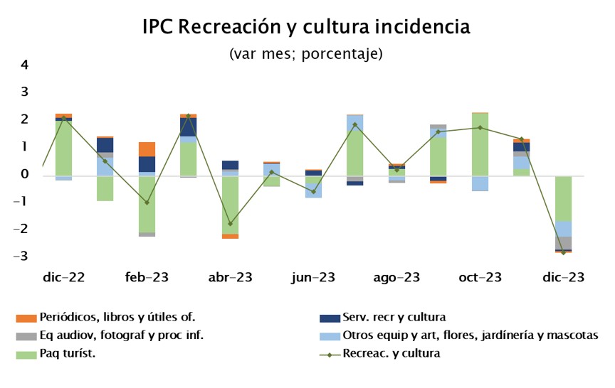 IPCdic5