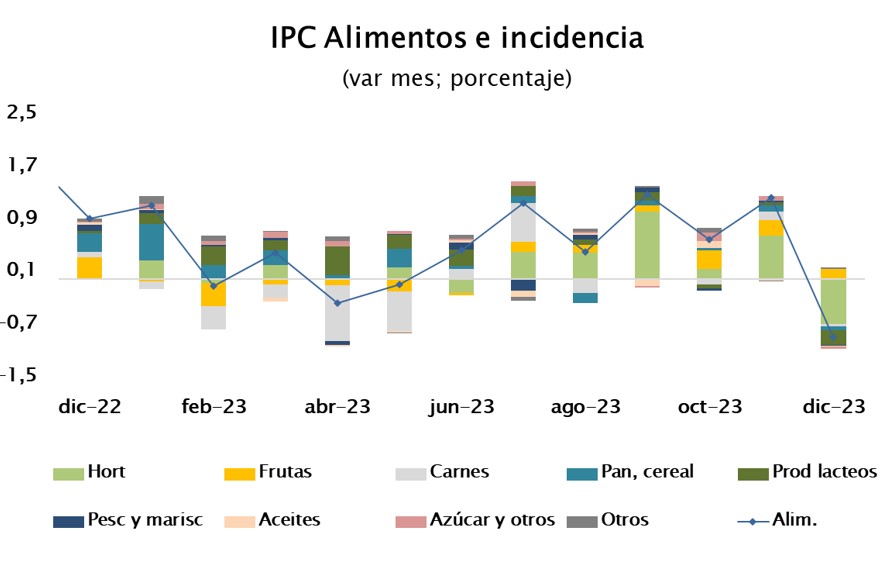 IPCdic6