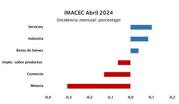 Imabril2