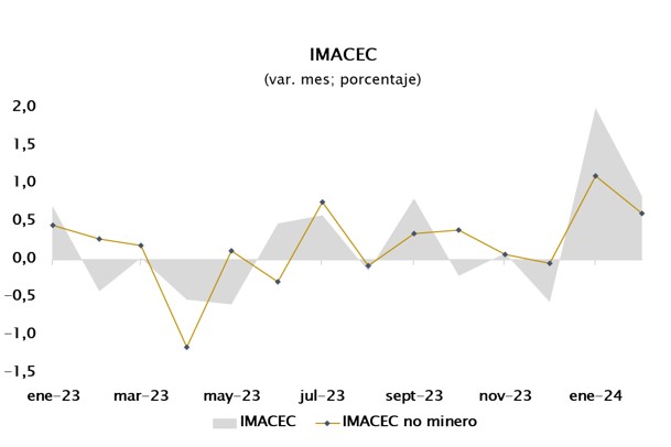 Imacecfeb1