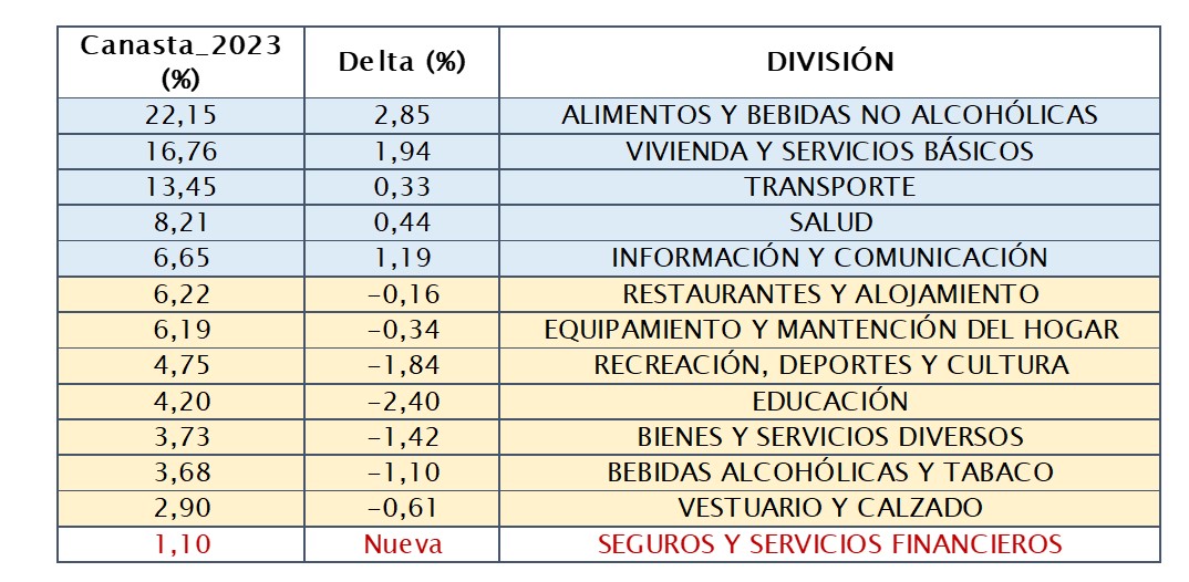 Ipc en 7