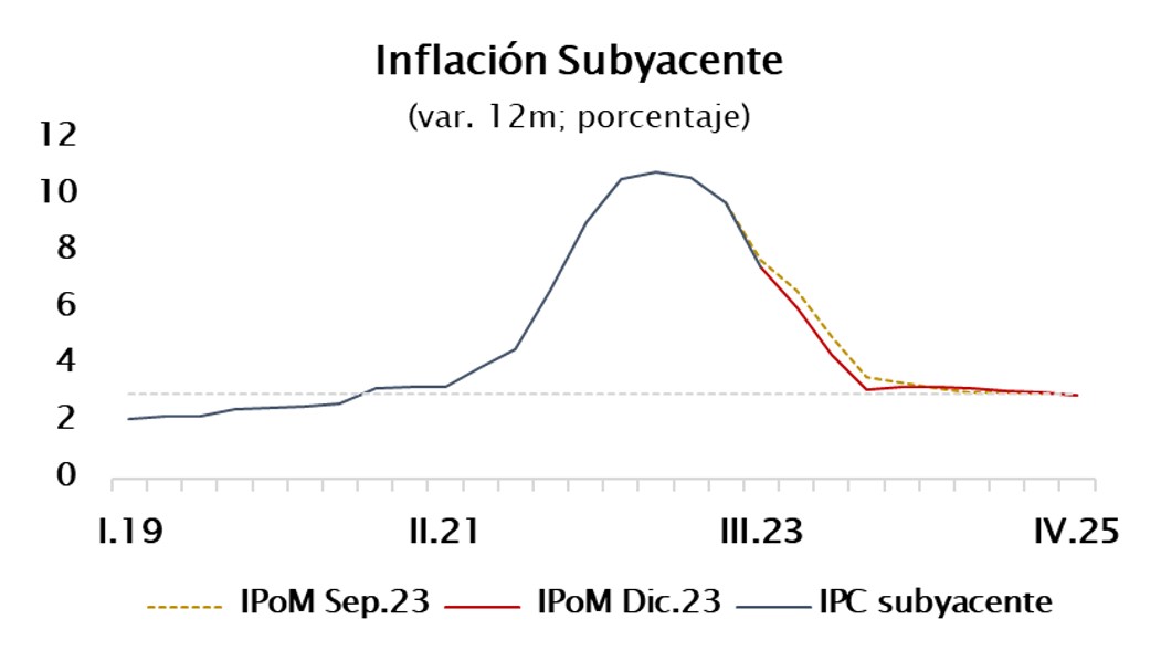 Ipom dic 2