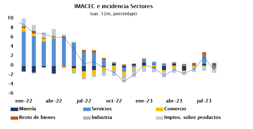 grafico 1-1