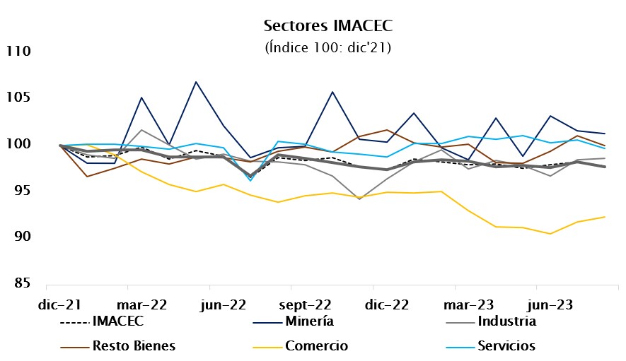 grafico 2-1