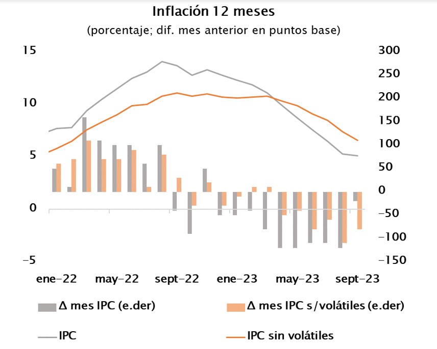 grafico ipc1