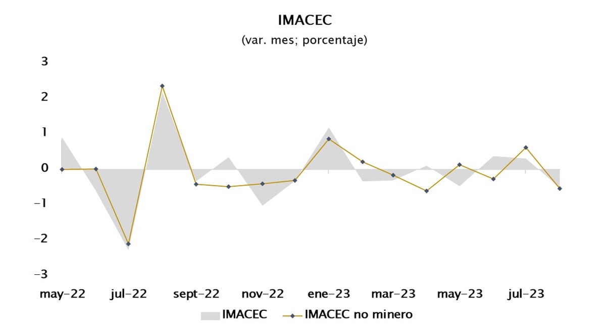 grafico6-1