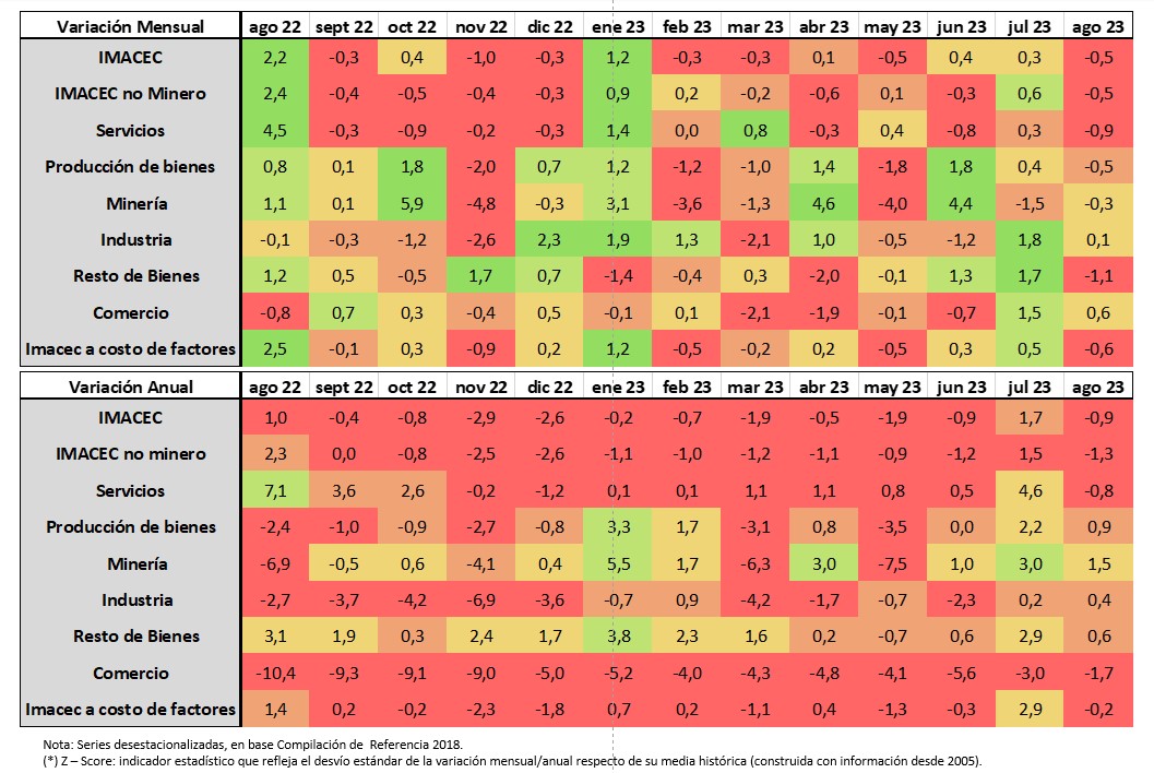 graficoooo-1