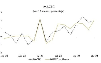 imaabril1