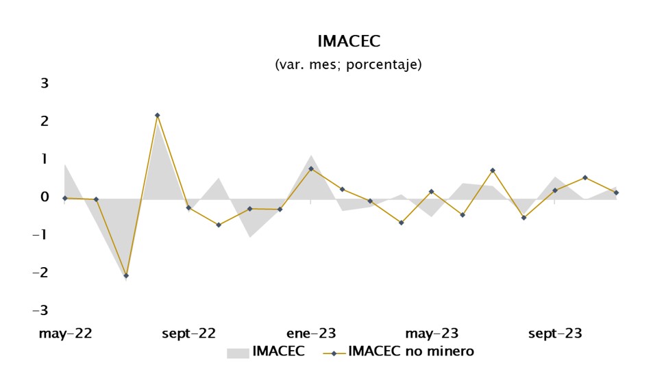 imacecnov1