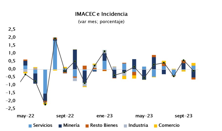 imaoct3