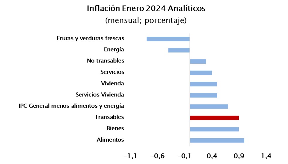 ipc en 6