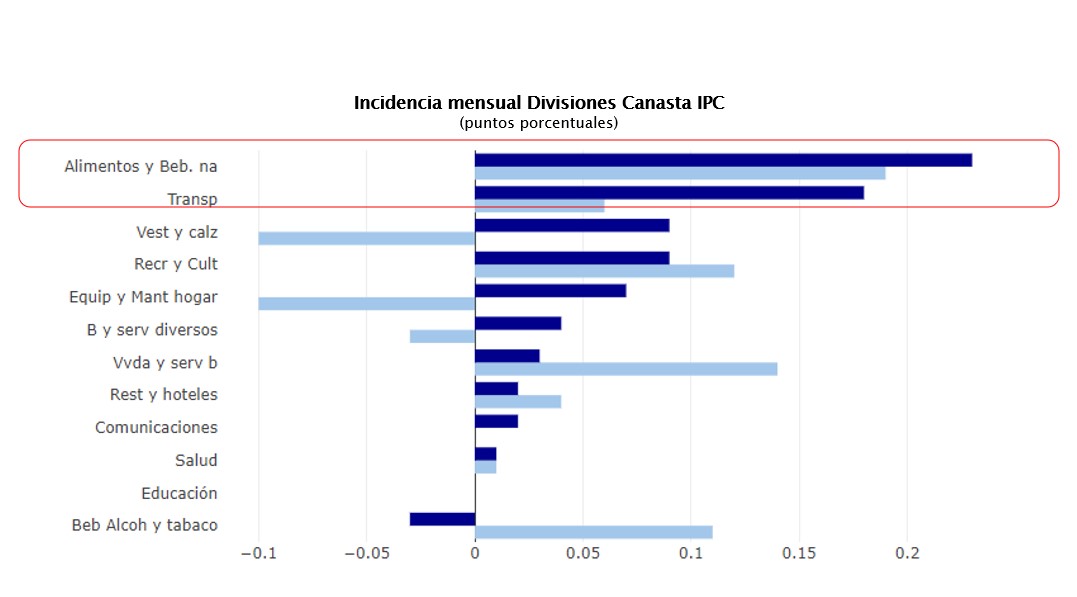 ipc nov2