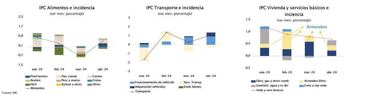 ipcab4