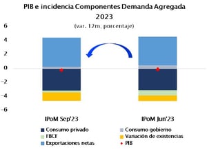 ipom 1