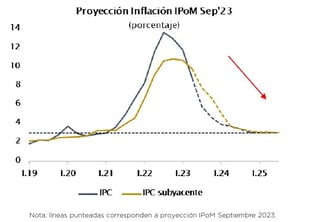 ipom2