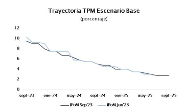 ipom3